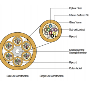 Opterna FCOM3TBCNA006LZAQ 6 Core Multi Mode Fiber Optic cable Dealer in Dubai UAE
