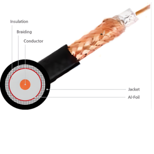 ExTell RG59 Cable with Aluminium Braiding EG59AL60V3-SF Price in Dubai UAE