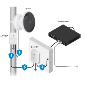 UniFi IS-M5 ISO Station, M5 Price in Dubai UAE