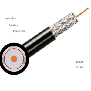 ExTell RG6 Co-Axial Cable, 305m, 60% AL Braiding EG06AL60V3-SF Price in Dubai UAE