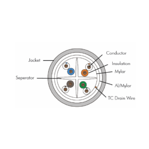 Datacom DC-PC-RJC6A-SF-03MLS  Cat 6A Patch Cord S/FTP,LSZH,White ,3 Meter Price in Dubai UAE